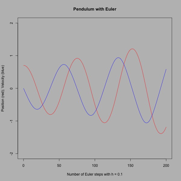 Pendulum_euler